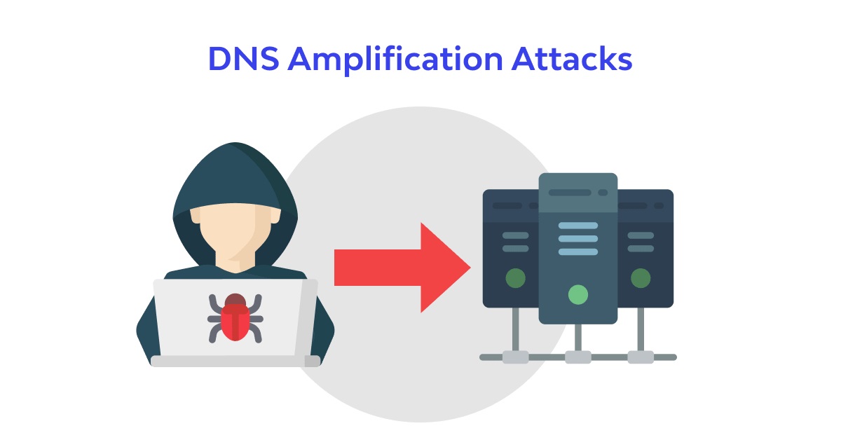 Mitigating DNS Amplification Attacks